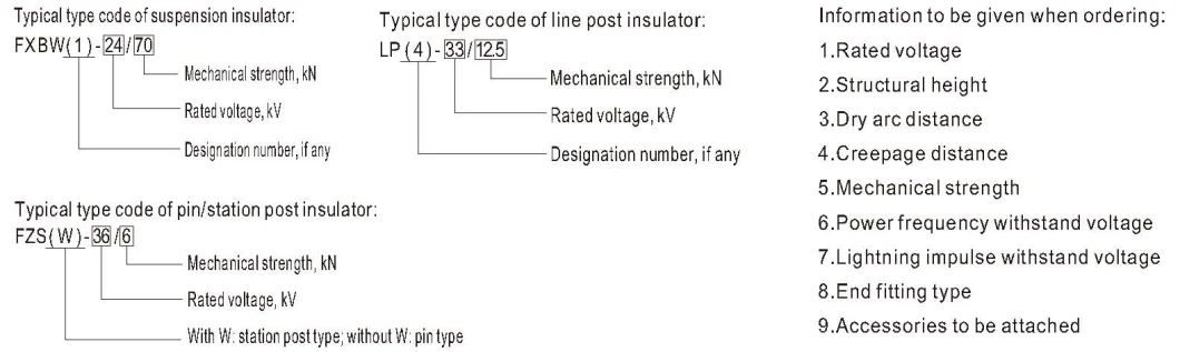 11kv-33kv Composite/Polymer/Silicone Station Post Insulator for Disconnect Switch